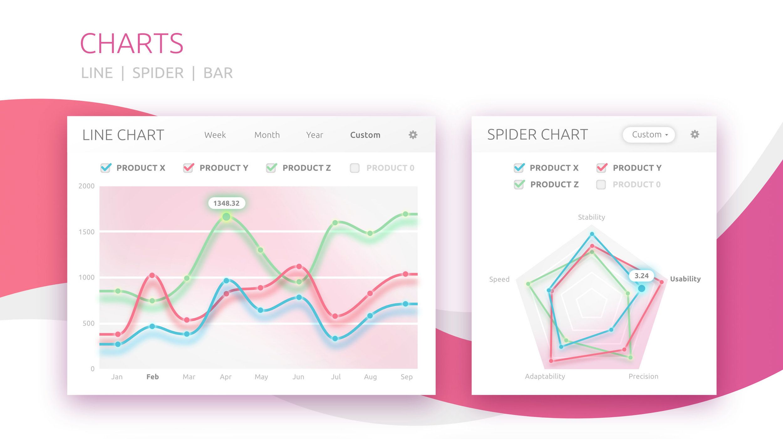 Luvly UI Kit by Meg Wehrlen including charts, buttons, animations, colors, fonts, screens, forms, dropdown, etc. Categories: UIUX, UI kit design, web